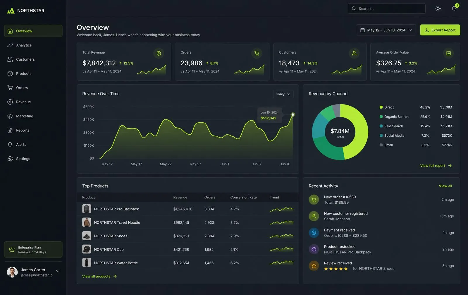 Analytics dashboard interface