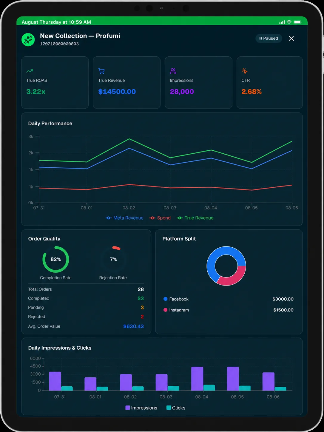 Tablet analytics dashboard screen