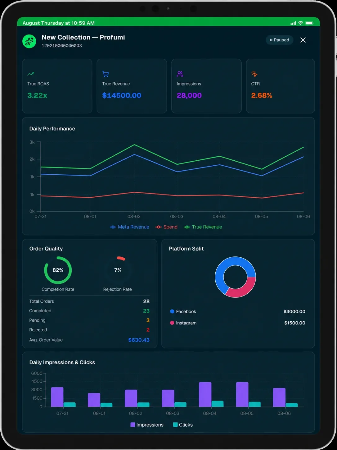 Tablet analytics dashboard screen